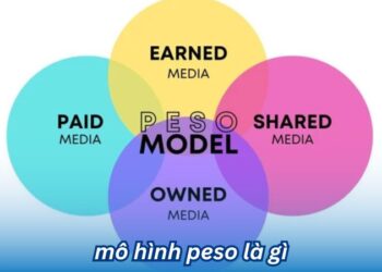 Phân tích mô hình peso là gì qua các ví dụ thực tiễn