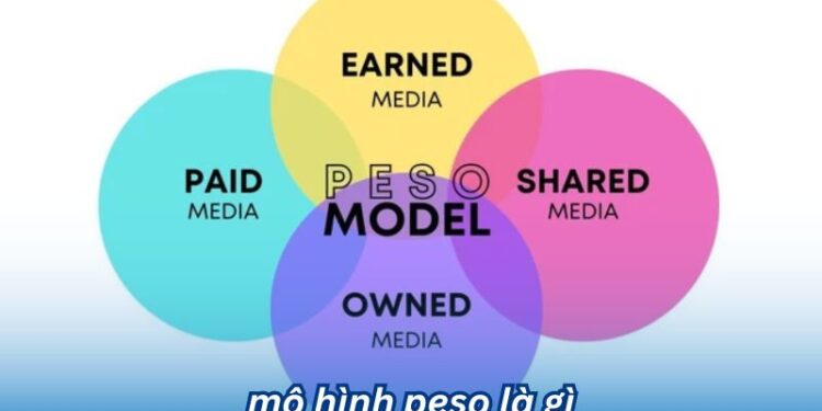 Phân tích mô hình peso là gì qua các ví dụ thực tiễn