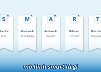 Mô hình SMART là gì? Công cụ xác định mục tiêu hiệu quả