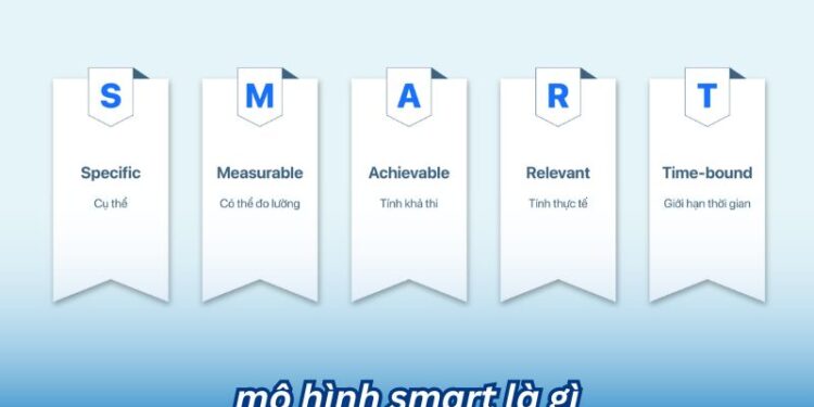 Mô hình SMART là gì? Công cụ xác định mục tiêu hiệu quả